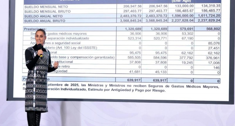 SHEINBAUM EXPONE GASTOS RECORTADOS A MINISTROS DE LA CORTE