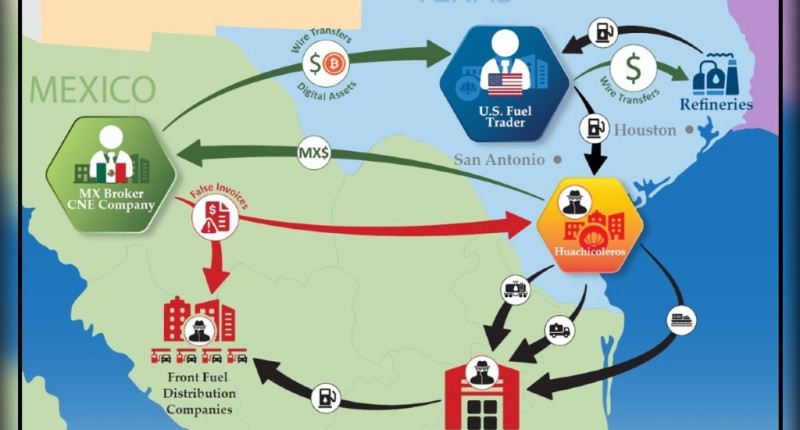 HUACHICOL FISCAL FINANCIA CAMPAÑAS, MEDIOS Y CORRUPCIÓN POLÍTICA: INFORME DE ESTADOS UNIDOS