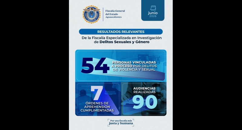 DURANTE JUNIO 54 PERSONAS FUERON VINCULADAS A PROCESO EN AGS POR COMETER  DELITOS CONTRA MUJERES | VIDEO 