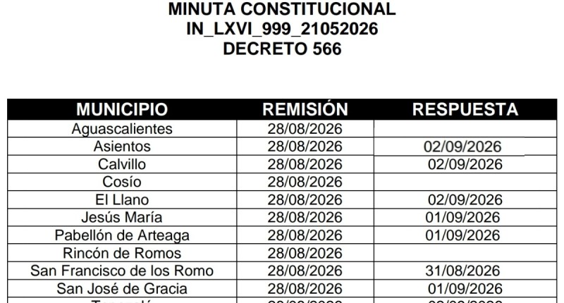 9 MUNICIPIOS DE AGS HAN NOTIFICADO SU APROBACIÓN A LA CREACIÓN DEL MUNICIPIO 12 DEL ESTADO | INFOGRAFÍA