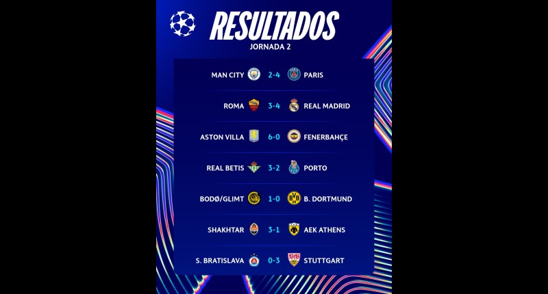 PARÍS SAINT-GERMAIN ASALTA EL LIDERATO EN UNA JORNADA DE LA CHAMPIONS REPLETA DE GOLES